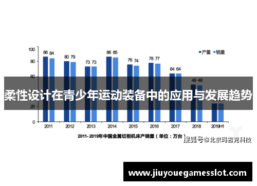 柔性设计在青少年运动装备中的应用与发展趋势