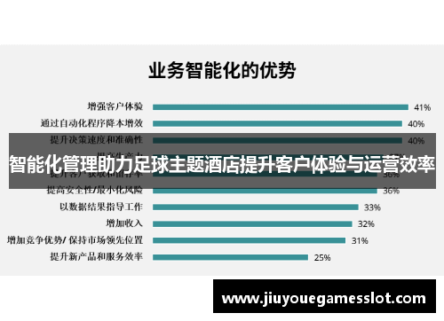 智能化管理助力足球主题酒店提升客户体验与运营效率